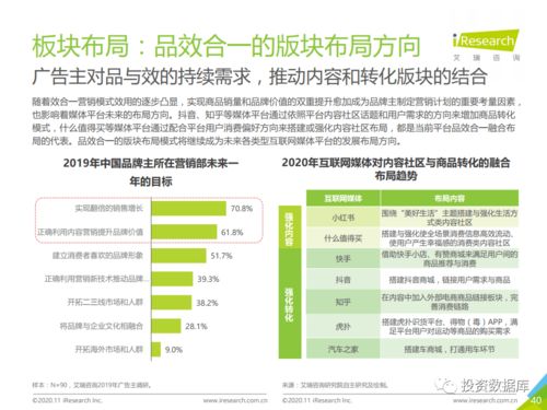 2020年中國互聯(lián)網(wǎng)媒體內(nèi)容社區(qū)模式發(fā)展研究報告與旅游開發(fā)項目策劃咨詢