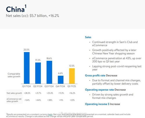 沃爾瑪財報凈利高漲179.9 ,本土超市為何一蹶不振
